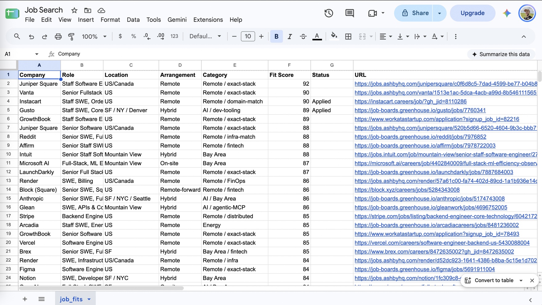 A Google Sheet titled Job Search listing companies, roles, locations, work arrangement, category, a 1 to 100 fit score, application status, and posting URLs, sorted by fit score.